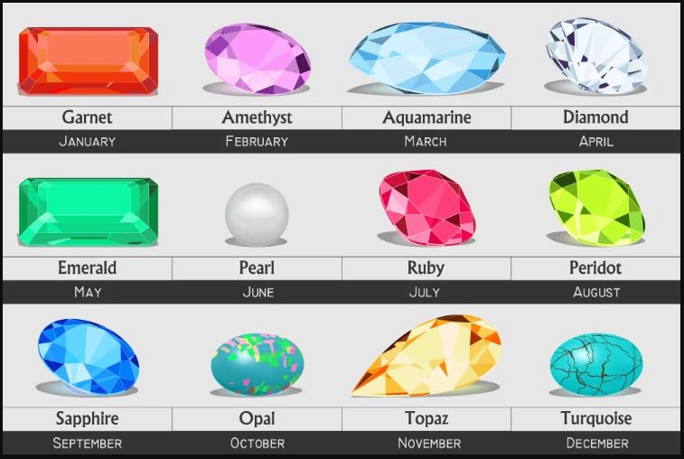 birthstone